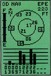 Рисунок 5. Пример расположения спутников на дисплее GPS
